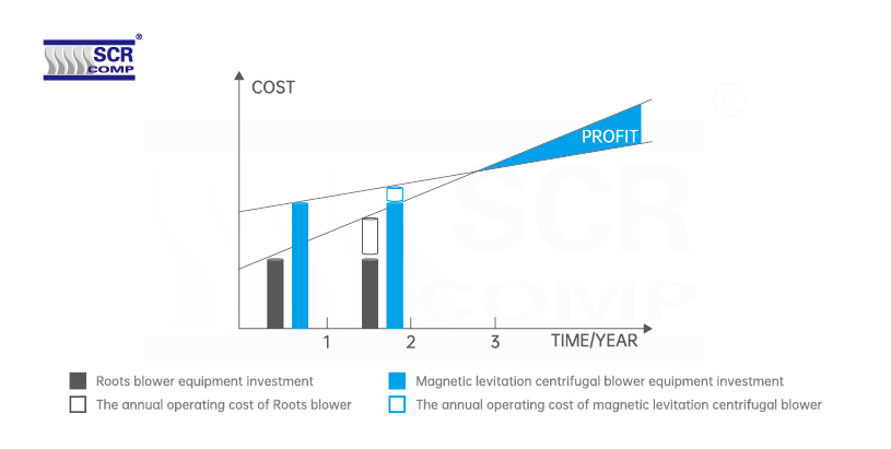 SIX PRODUCT ADVANTAGES