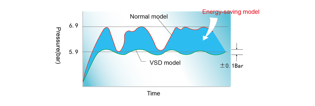 Double Frequency conversion system