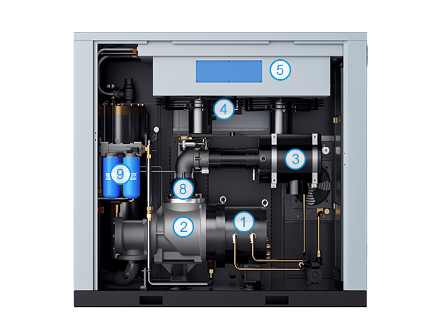 Permannent Magnetic VSD Screw air compressor EPM/EPM2 series