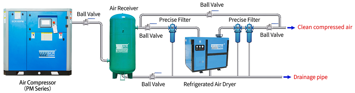COMPRESSED AIR SYSTEM INSTALLATION
