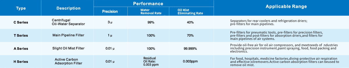 Precision Filter Series