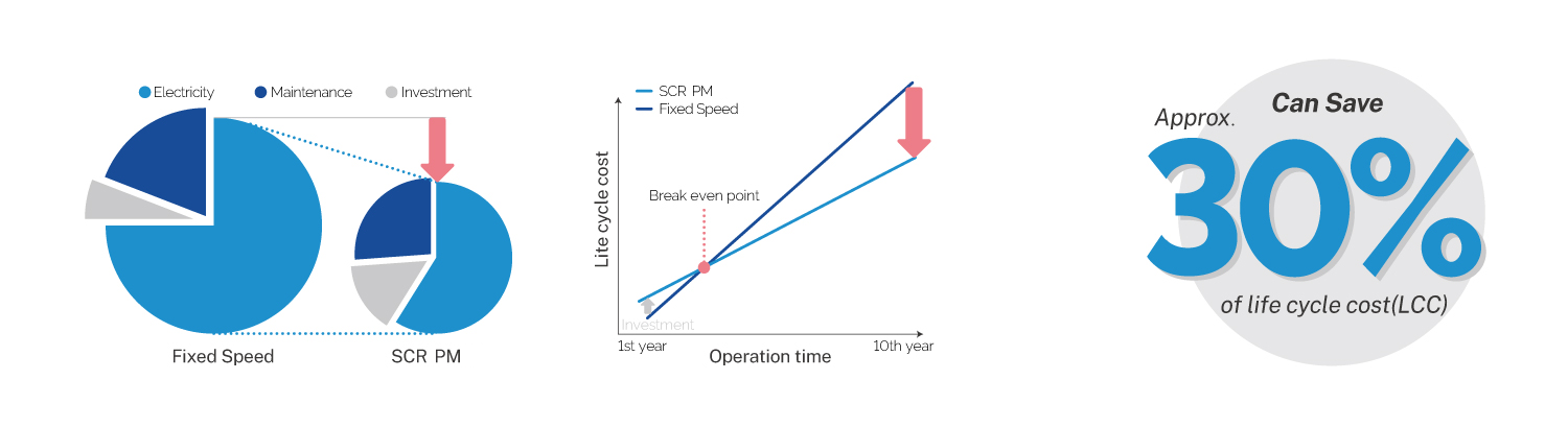 Down-to-earth investment for the future