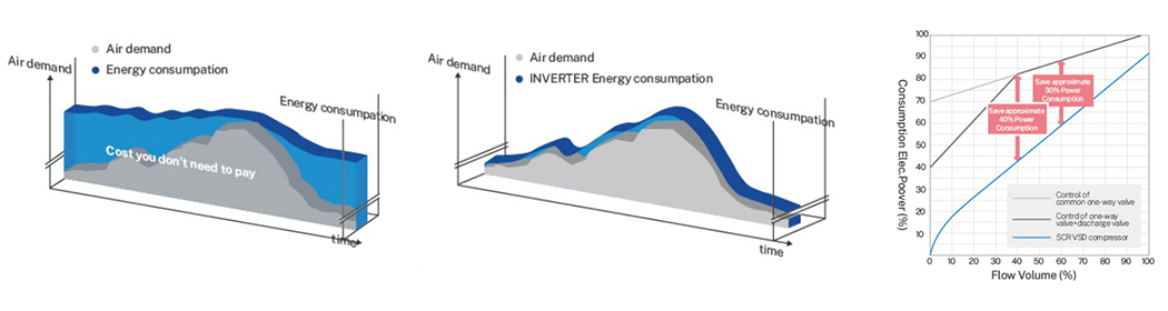 Moteur spécial de refroidissement à l'huile à double boîtier