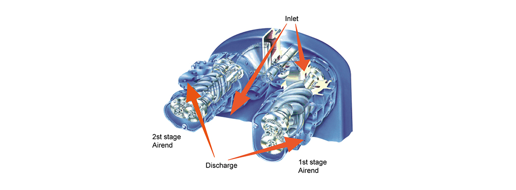 Direct energy saving