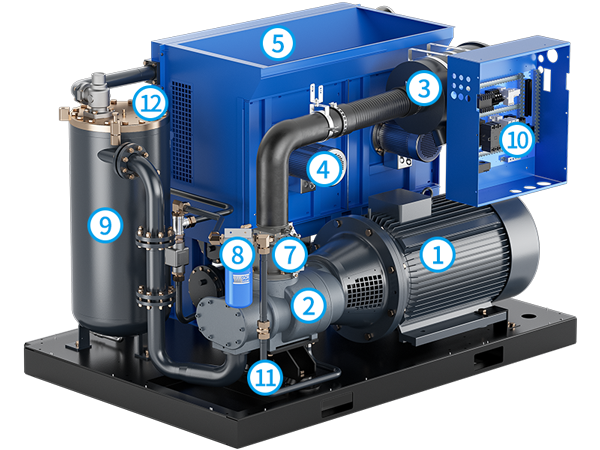 Compresor Seires de accionamiento directo serie D